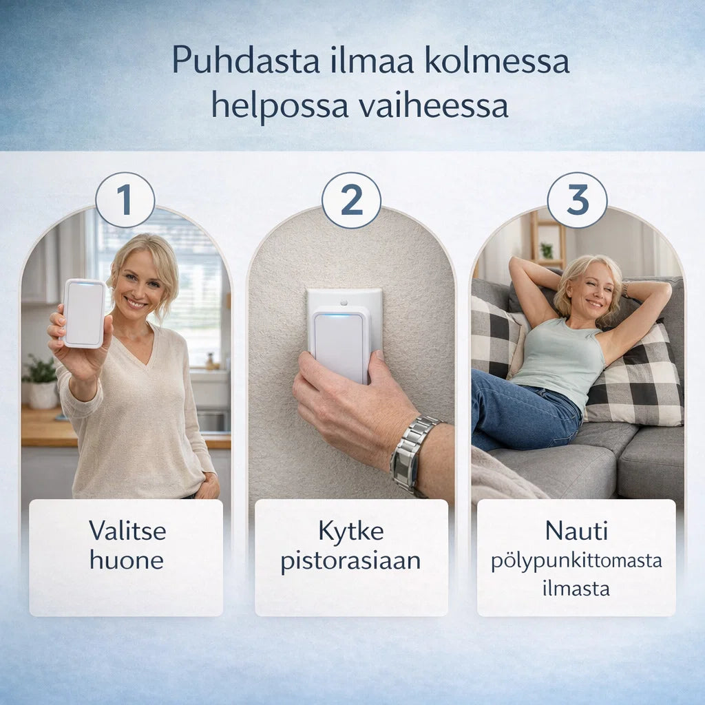 IlmaPuhdas – Ioninen ilmanpuhdistin allergiakotiin