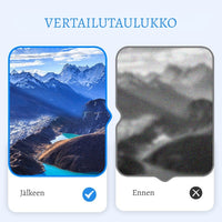 TurvaNäkö Pro – Langaton HD-valvontakamera päivä- ja yökuvalla