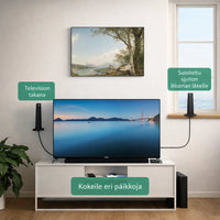 SädeHD – Langaton antenni, joka tuo ilmaiskanavat teräväpiirtona