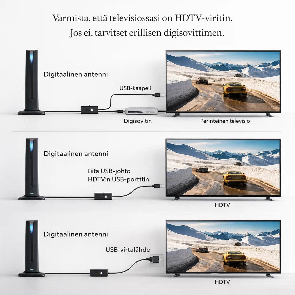 SädeHD – Langaton antenni, joka tuo ilmaiskanavat teräväpiirtona