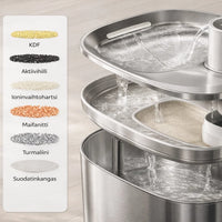 KissaVesi – Hiljainen 4L juoma-automaatti kissoille