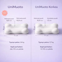UniMuoto – Ergonominen kaksikorkuinen tyyny