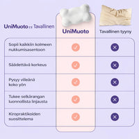 UniMuoto – Ergonominen kaksikorkuinen tyyny
