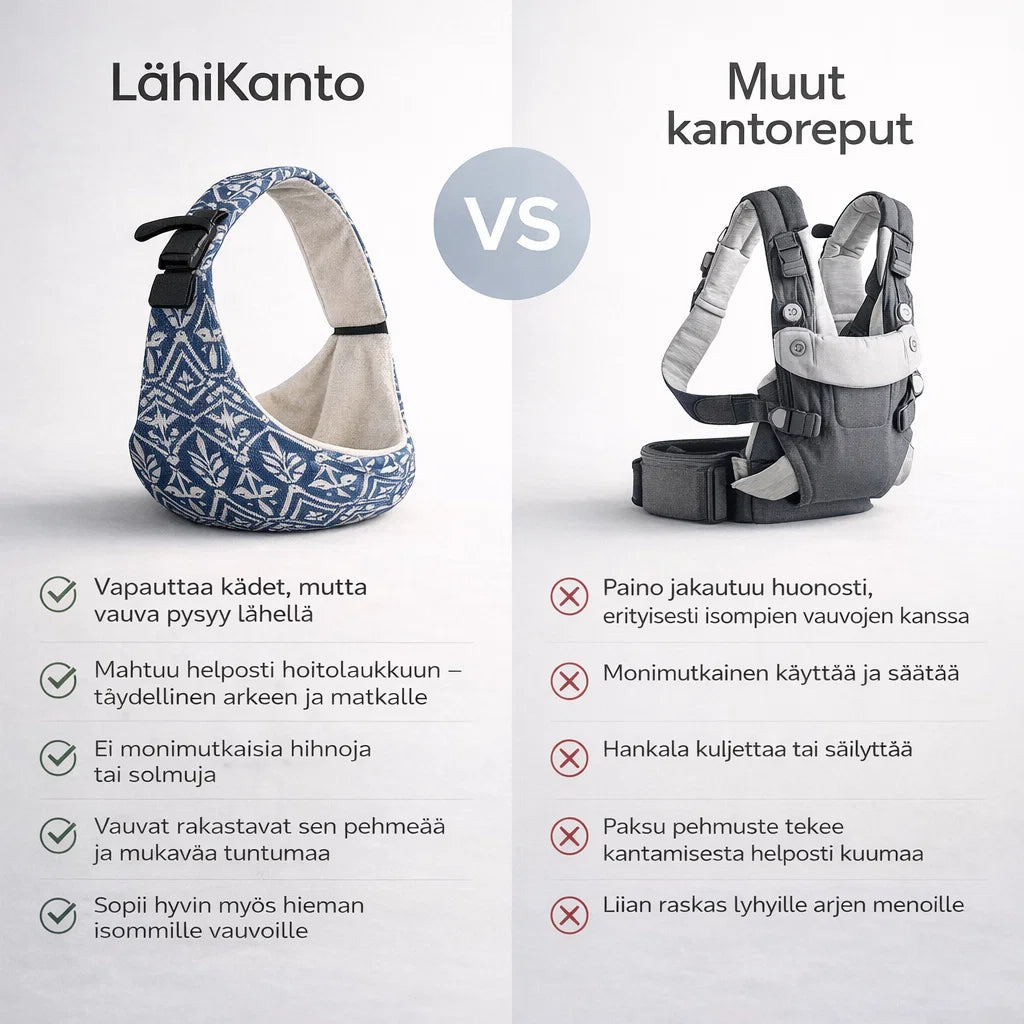 LähiKanto – Kevyt kantohihna vauvan kantamiseen